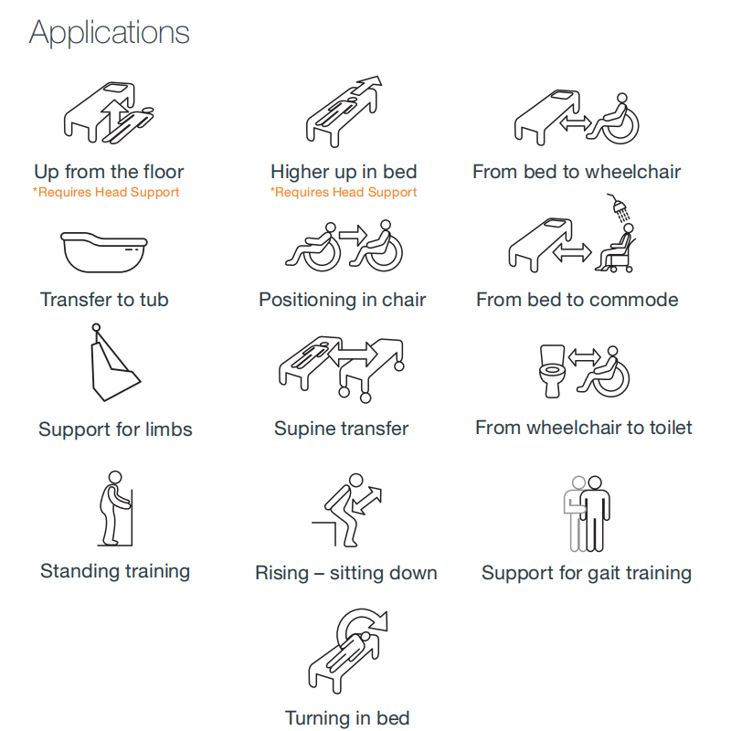 Patient Lift Sling Applications