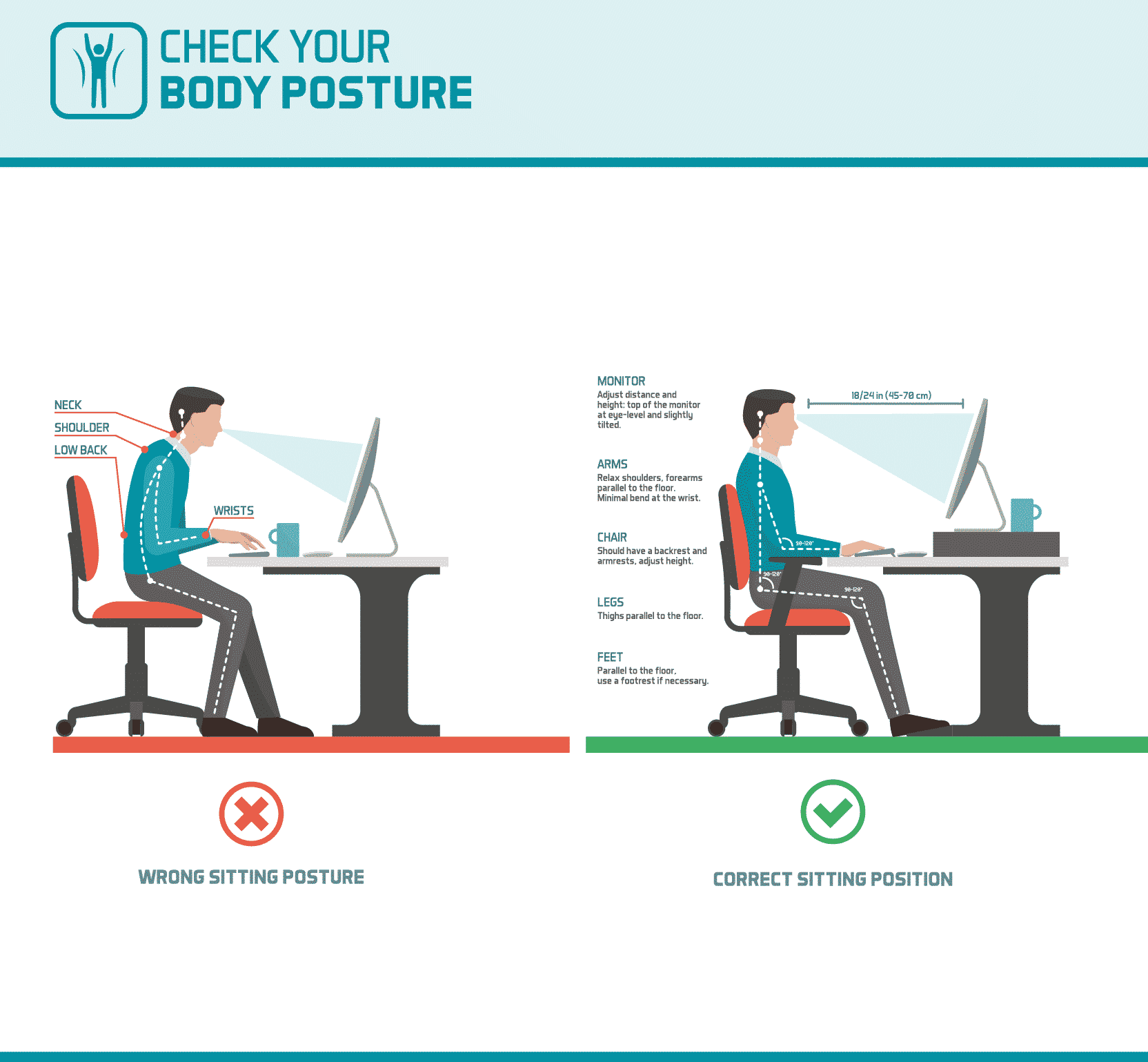https://www.metacarecn.com/wp-content/uploads/2022/01/Wrong_And_Right_Sitting_Posture.png