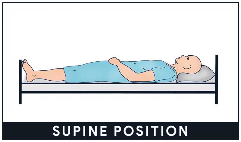 Supine Position, Anatomical Positions, Explained Practically