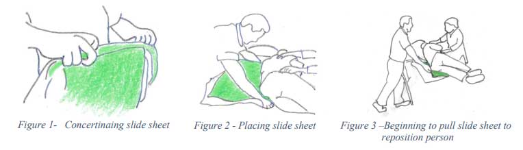 Moving a person on a bed using a slide sheet