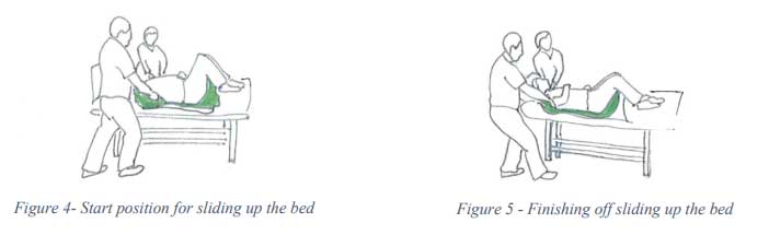 Up and down the bed on the slide sheet